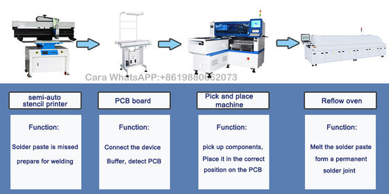 عدسة LED 0402 SMT Pick And Place Equipment 45000 Cph Windows 7 System