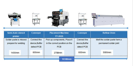 رأس تركيب مزدوج الذراع ذو الدقة الفائقة يمكنه تركيب 0201 مكون SMT Pick And Place Machine