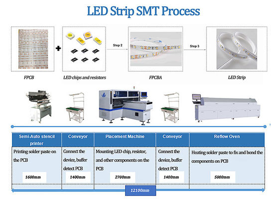 0.5m 1m شريط نيون خفيف 3528 5050 آلة تركيب رقاقة 180K CPH SMT Line