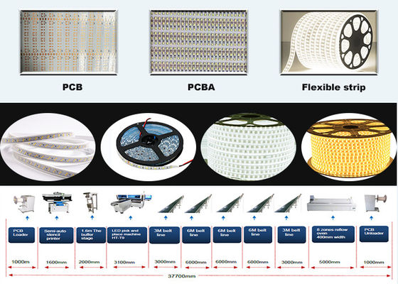 SMT 250K فائقة السرعة 250 مم * أي طول أدى الشريط آلة مثبتة على السطح