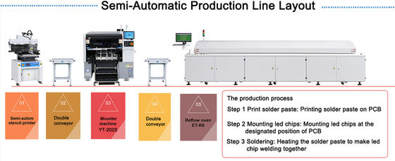 مكونات 0201 SMT Pick Place Machine فائقة الدقة وذراع مزدوج مزدوج الرأس