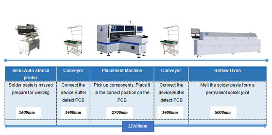 T5 / T8 / T10 LED أنبوب ضوء ماكينة SMT Mounter 180000CPH