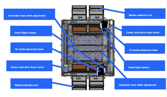 تخصيص 98000CPH السرعة المثلى Smt PCB تركيب اختيار ووضع آلة