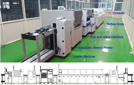 آلة طابعة ذاتية التشغيل كاملة ذات رأس طابعة ذات محرك مستقلين