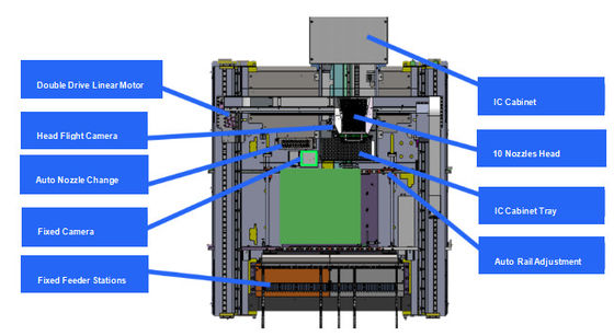 0201 Skd High Precision PCB Board Assembly Multi-head SMT Pick and Place Machine (أجهزة جمع ألواح الكريستال ذات الدقة العالية)