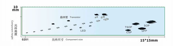 0.4-0.6MPa آلة تركيب SMT 1930mm × 2320mm × 1650mm إمدادات الطاقة 220AC 50Hz