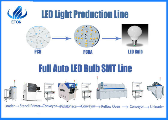 آلة صنع ضوء LED عالية الكفاءة لمبة SMT Pick and Place Machine