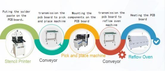 ETON Honor Series Pick And Place Machine 90000 CPH Windows 7 System